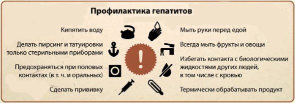 Новости про - Как проявляется острый и хронический инфекционный гепатит, лечение и профилактика