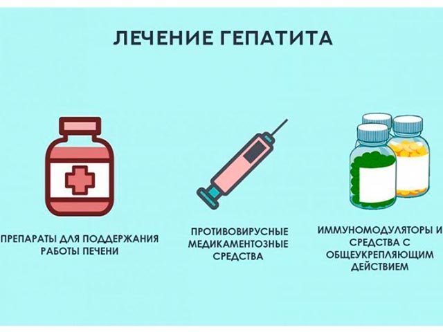 Новости про - Антитела к гепатиту С - причины появления, расшифровка анализа при обнаружении в крови антител после гепатита С