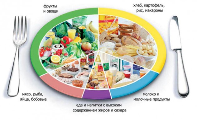 Новости про - Что можно кушать при гепатите С